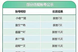 Hiệp hội bóng rổ chính thức: Thứ ba tuần sau tổ chức hoạt động chủ đề trọng tài ngày truyền thông để giải thích một số trường hợp